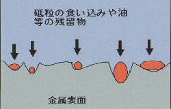 電解研磨前の金属表面