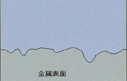 電解研磨後の金属表面
